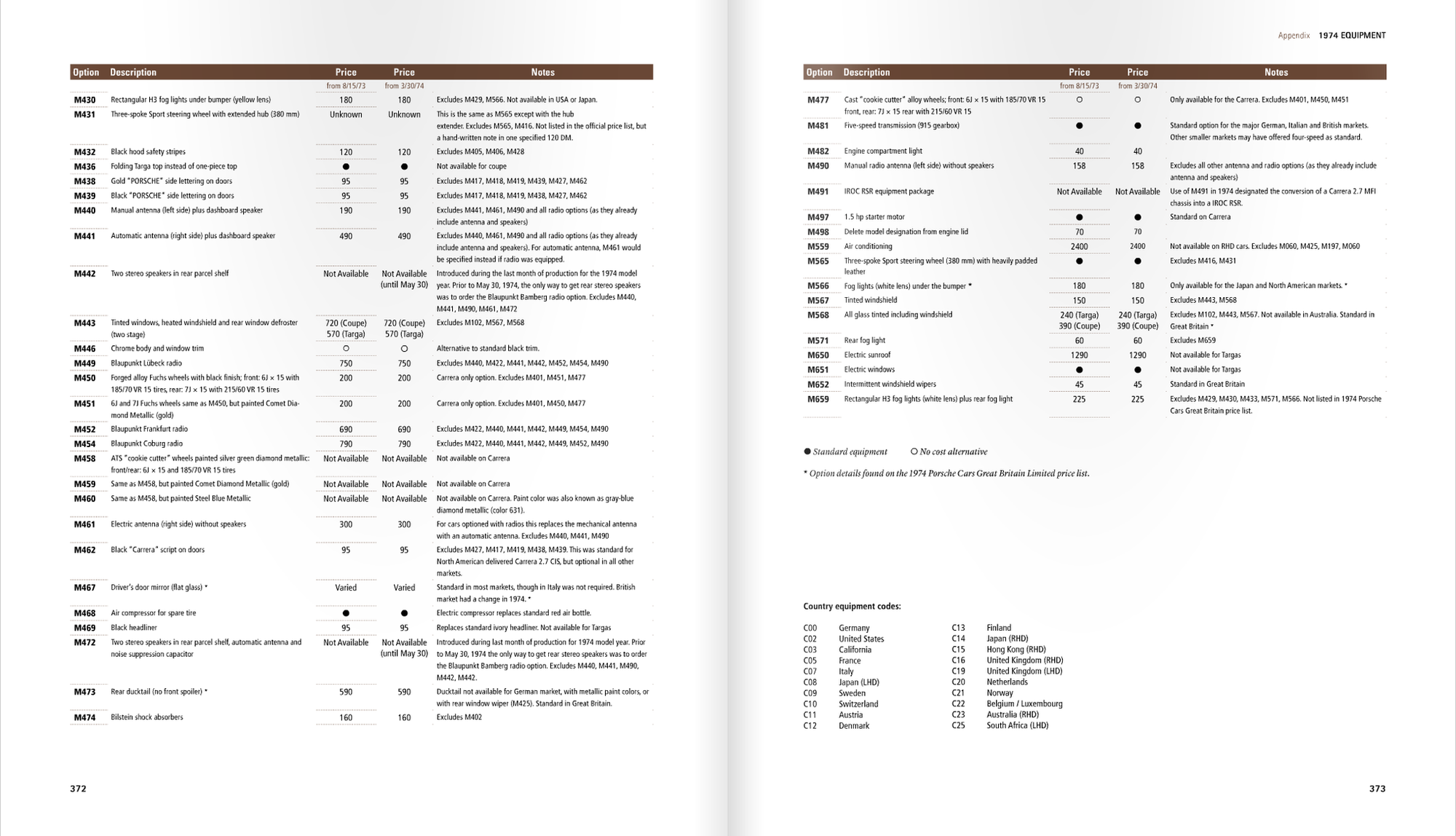 Book - Carrera 2.7 (Publisher's Edition)
