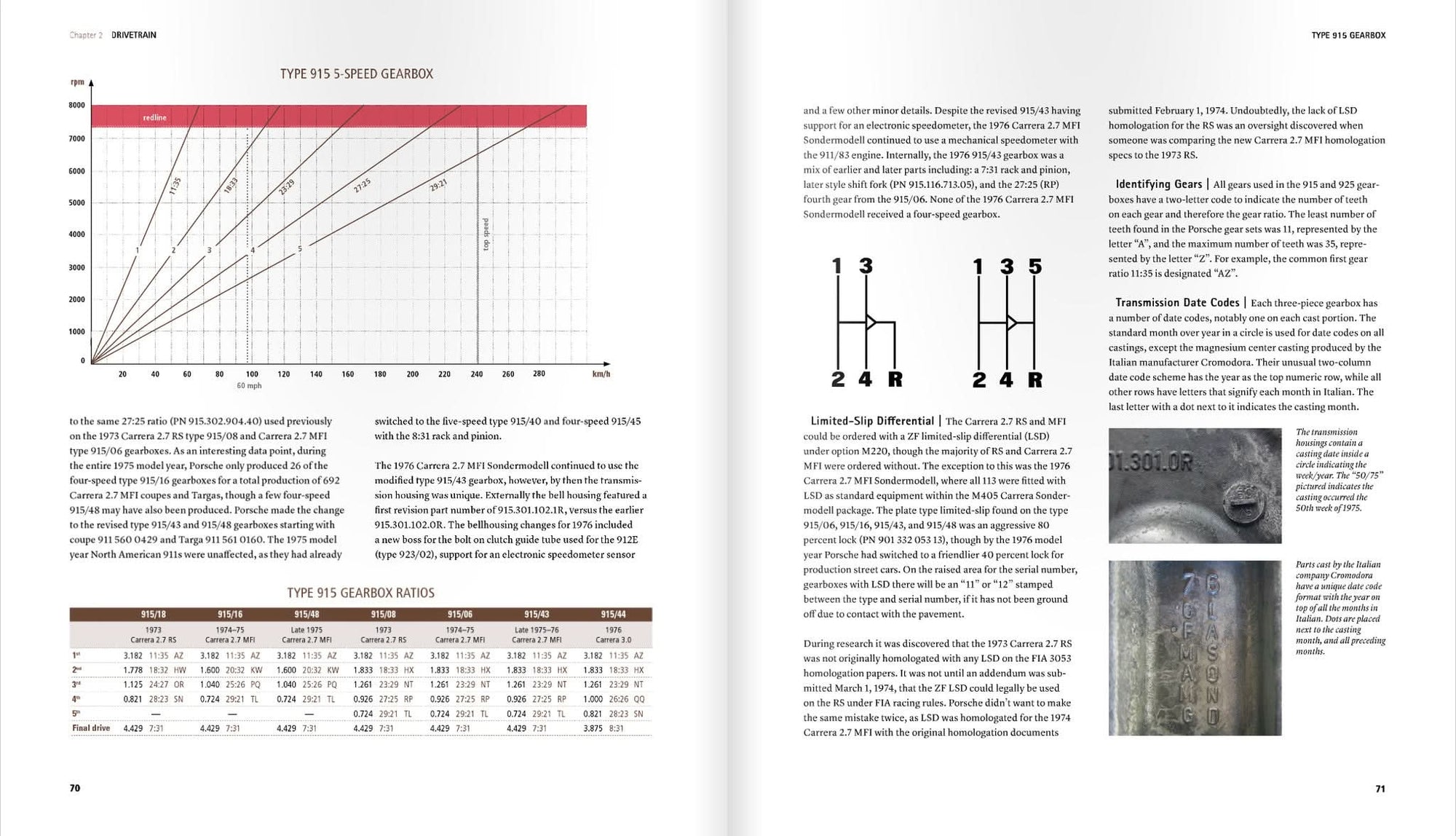 Book - Carrera 2.7 (Publisher's Edition)