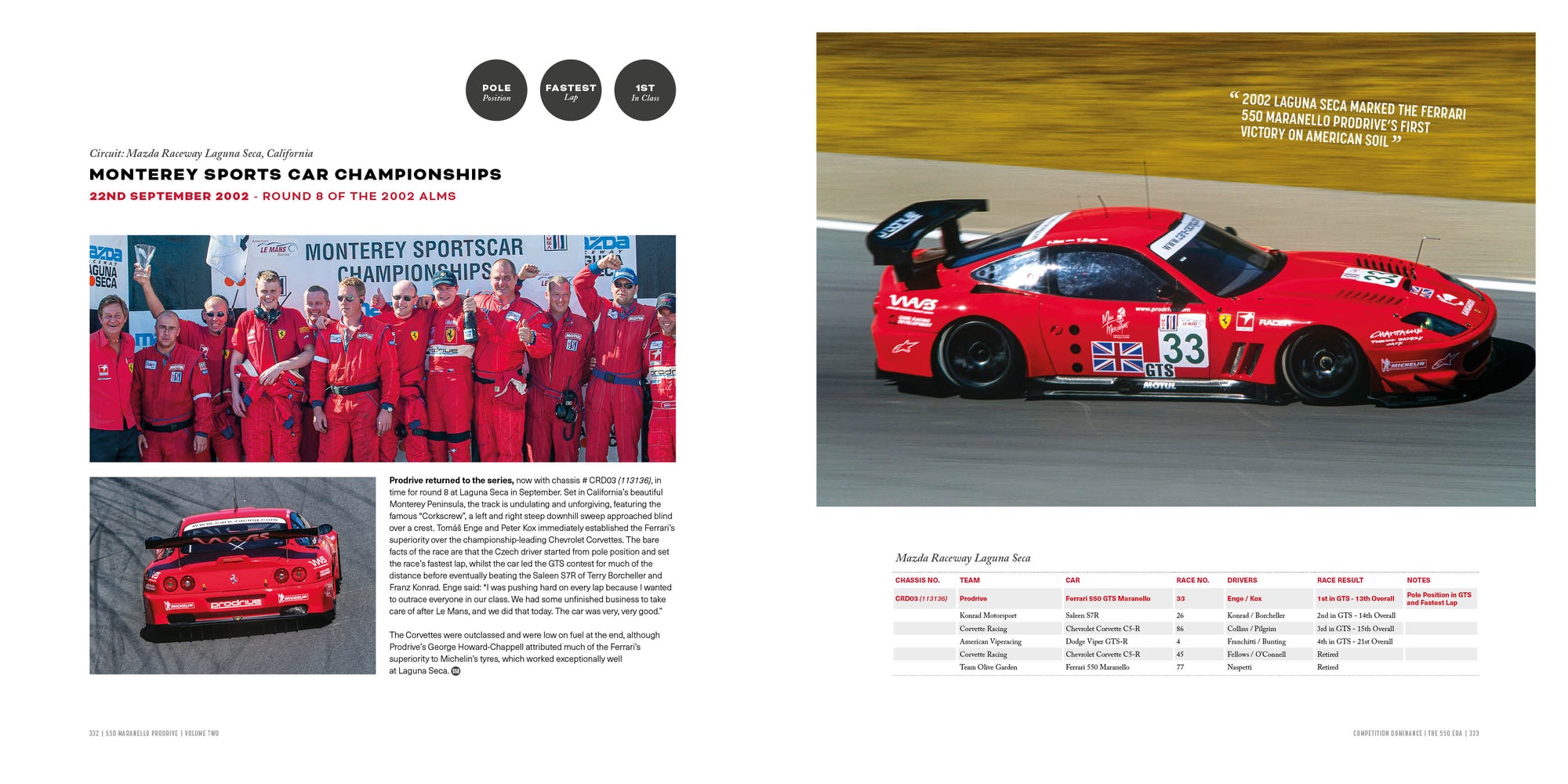 Poster Ferrari 550 Maranello Cambio – Drive Experience