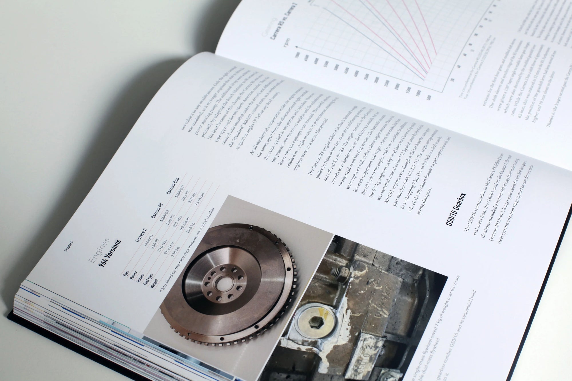 Porsche Carrera 964 RS Book (Linen Edition)